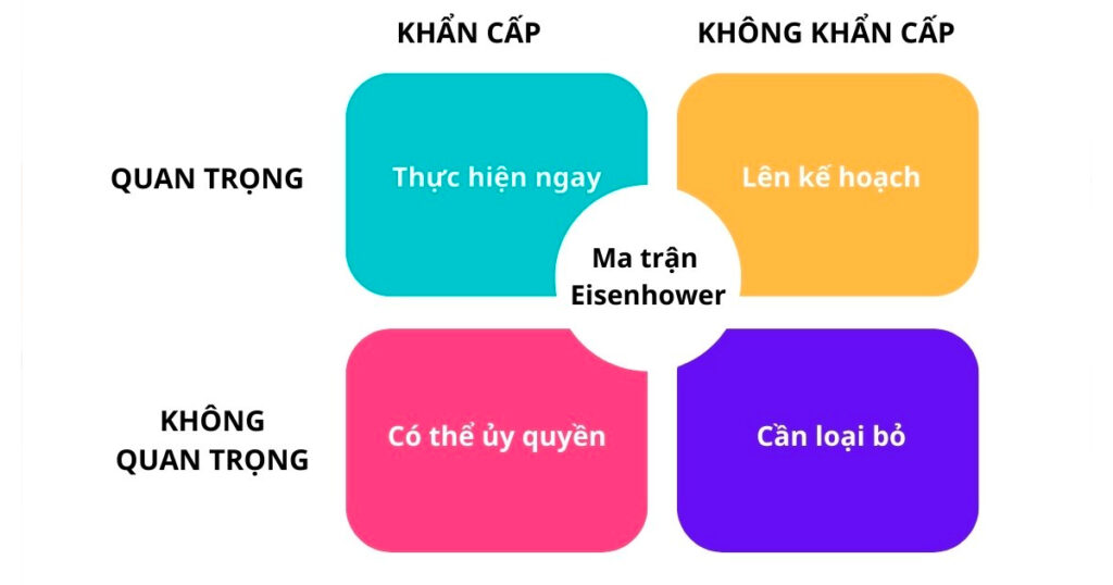 Quản lý thời gian