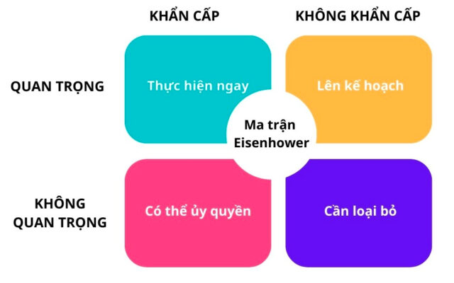Quản lý thời gian
