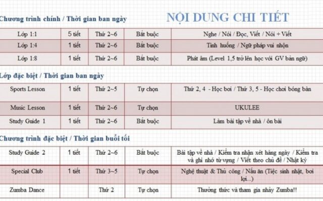 Thời gian biểu làm đẹp nên thiết lập trước tuổi 30